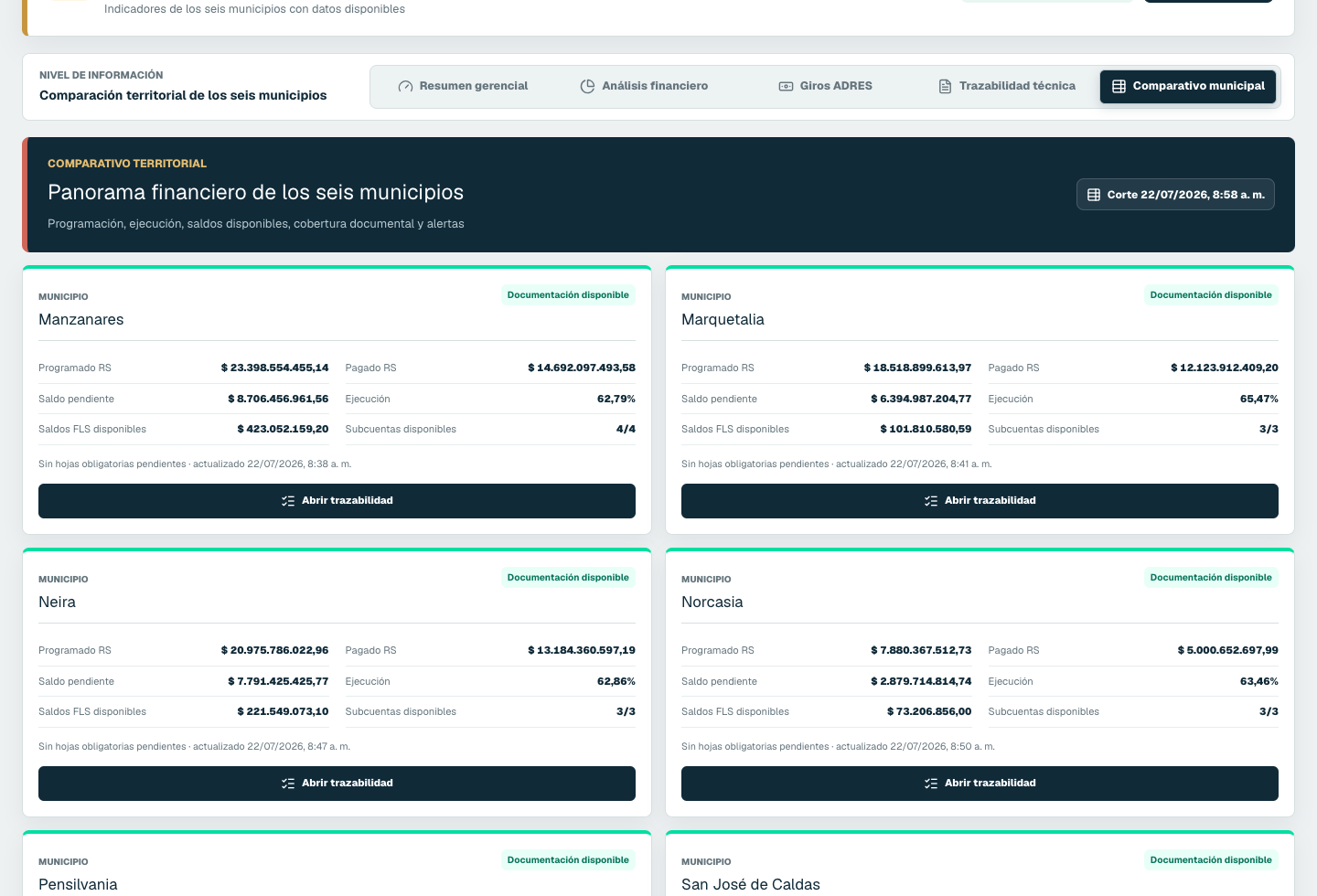 Vista real de Comparativo municipal en Financiero FLS