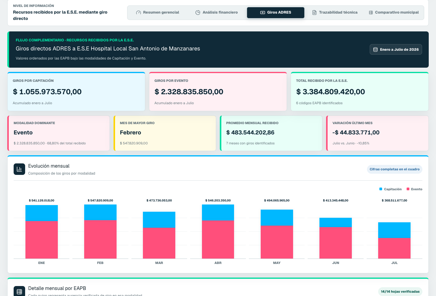 Vista real de Giros ADRES en Financiero FLS