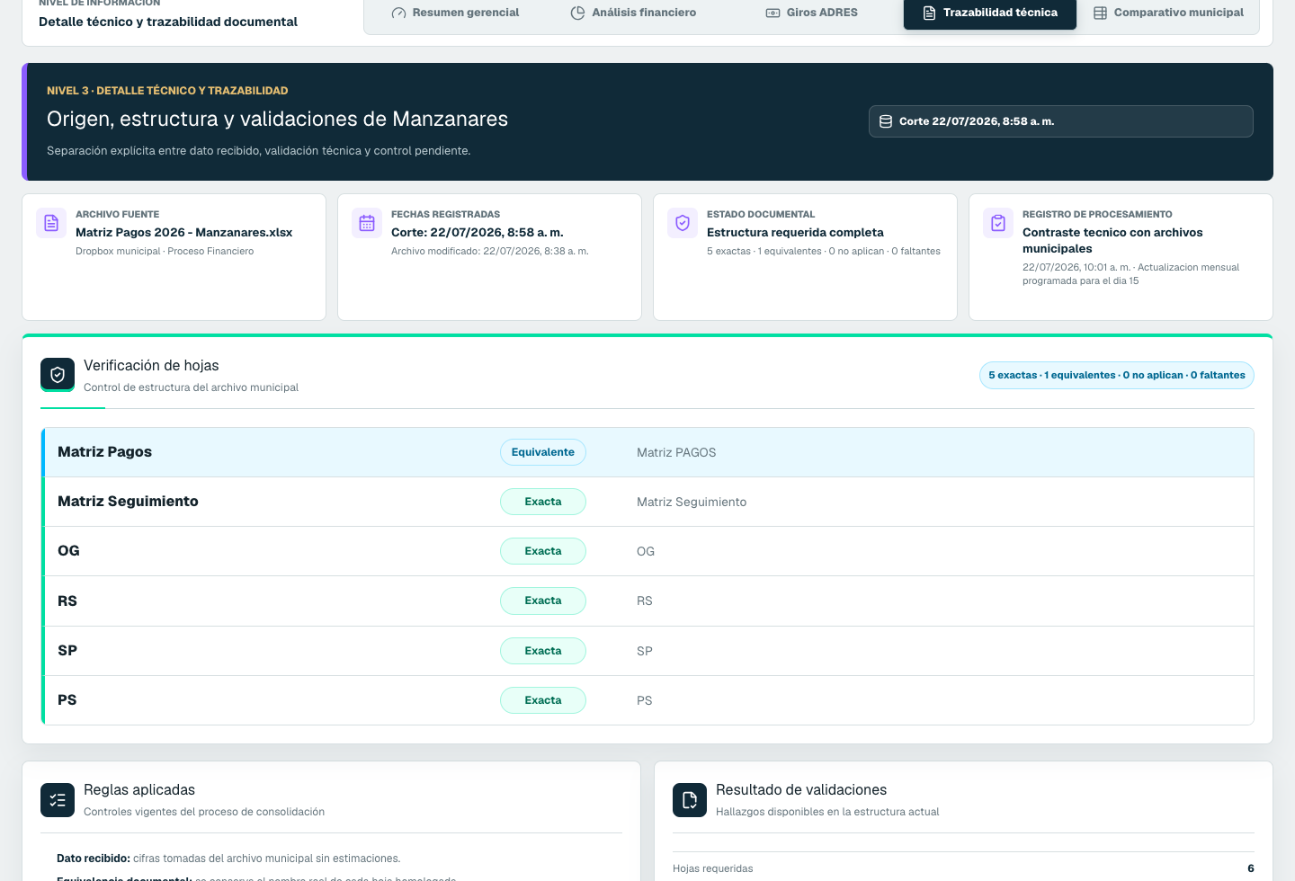 Vista real de Trazabilidad técnica en Financiero FLS